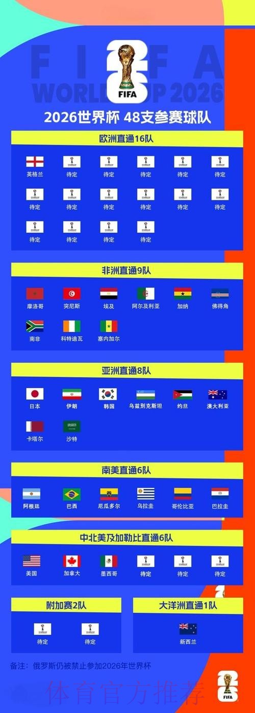 2026世界杯比分最新