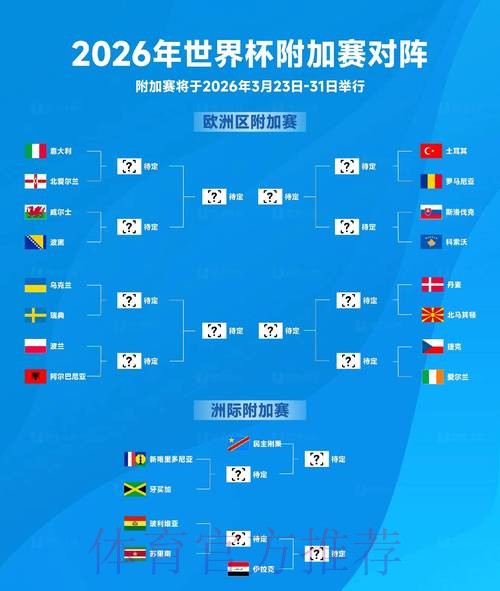 2026世界杯比分最新热门